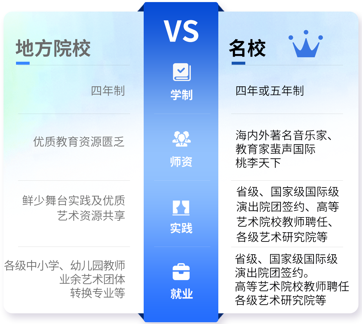 音乐艺考集训班