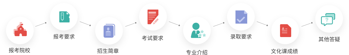 钢琴艺考培训学校
